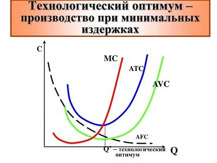 Ниже приведен перечень издержек фирмы в краткосрочном