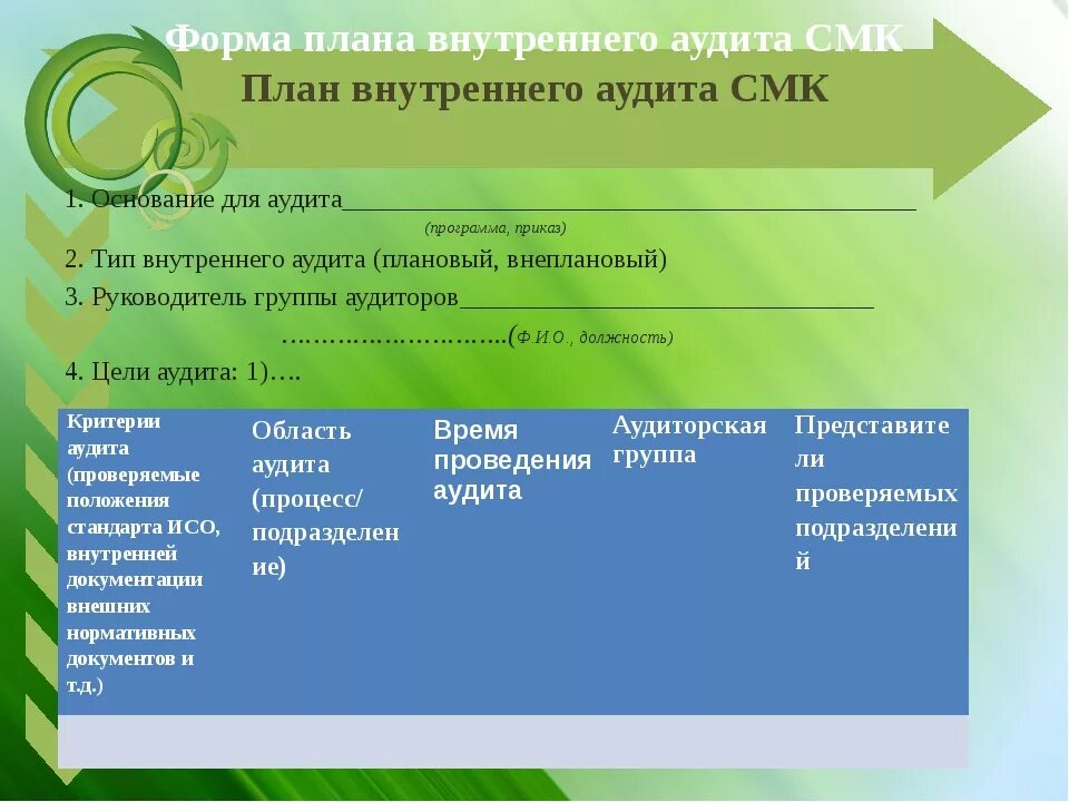 Смк кз кіру. План внутреннего аудита СМК. План внутреннего аудита СМК пример. План проведения внутреннего аудита СМК пример. План аудита СМК пример.