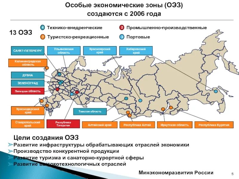 2 экономические зоны россии