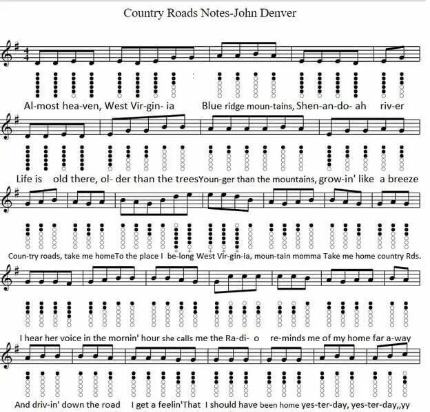 Note native