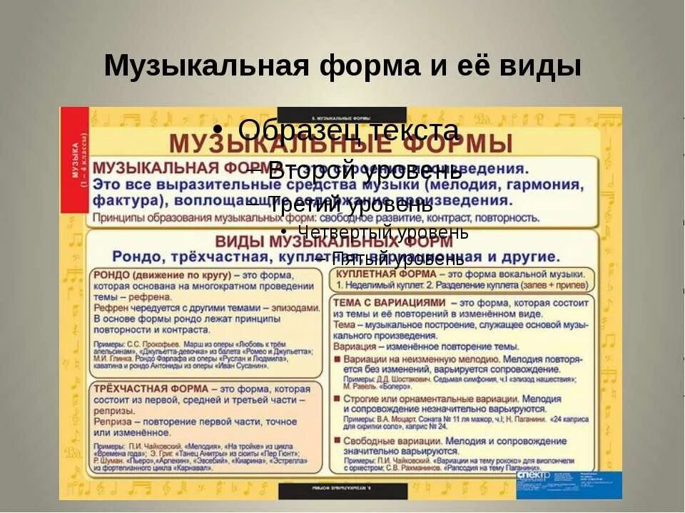 Музыкальные формы. Музыкальные формы в Музыке. Формы музыкальных произведений. Крупные музыкальные формы. Музыкальная форма игры