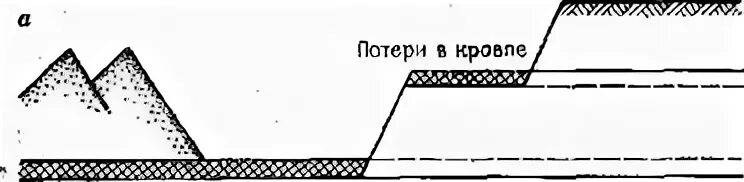 Потери полезного ископаемого