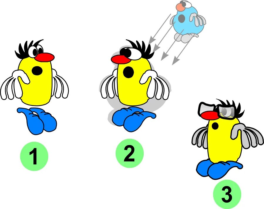 Четыре позиции восприятия. Позиция восприятия в психологии. Проблемы организационной культуры. Позиции восприятия в нлп. Позиции в общении психология общения.