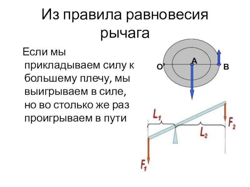 Правило равновесия рычага. К рычагу приложены силы. Правила равновесия рычага. Золотое правило равновесия рычага. Применение правила равновесия рычага к блоку