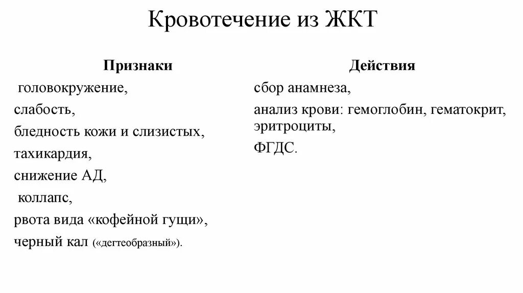 Итоговые тесты желудочно кишечное кровотечение. Жалобы при желудочно кишечном кровотечении. Жалобы при кровотечении ЖКТ. Желудочно-кишечное кровотечение карта вызова. Желудочно-кишечное кровотечение классификация.