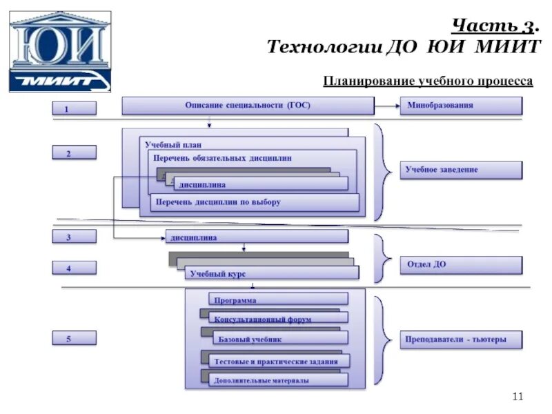 Миит информатика. Миит юридический институт. структура миит. миит специальности. структура российского университета транспорта.