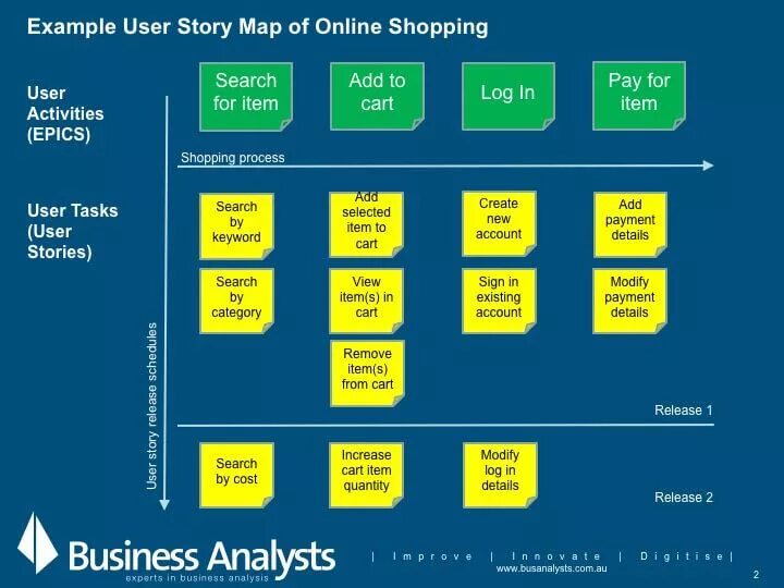 User name mapping. Карта user story. пользовательские истории user story. user story mapping. пользовательские истории пример.
