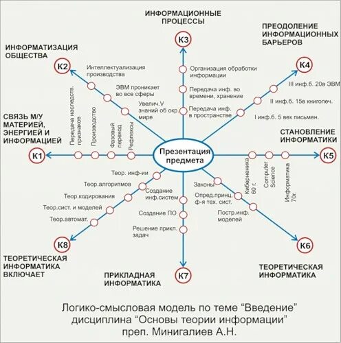 Логико смысловые отношения в предложении презентация. Логико смысловая модель. Логико-смысловую модель «методология науки».. Логико-смысловая модель «методы исследования».. Логико смысловая модель коллектива.