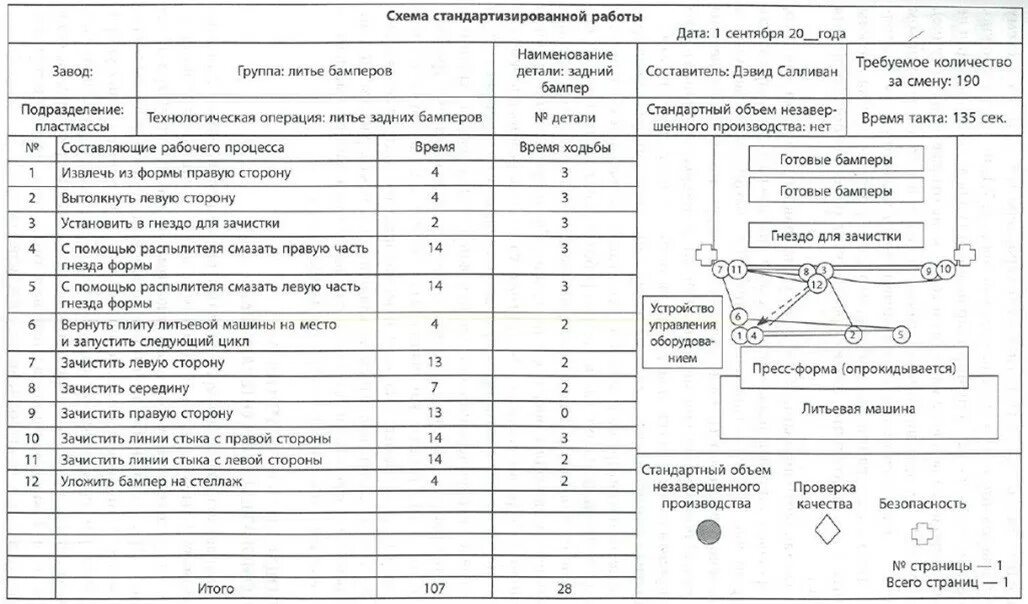 Рабочая инструкция образец. Рабочая инструкция пример. Рабочая инструкция на производстве пример. Бланк рабочей инструкции.