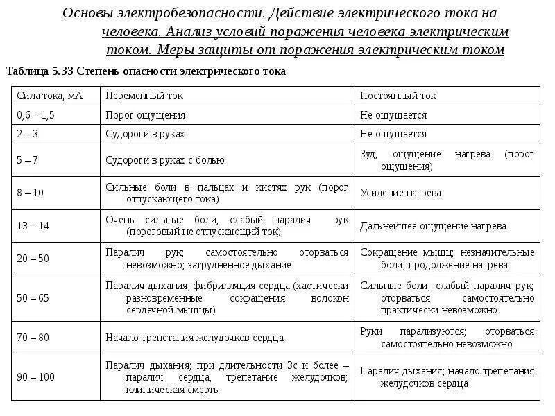 Класс поражения током 1. Маркировка класса защиты от поражения электрическим током. Классы защиты электроинструмента от поражения электрическим током. 2 Класс защиты от поражения электрическим током. II класс защиты от поражения электрическим током.