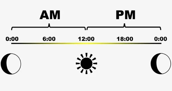 Что такое am