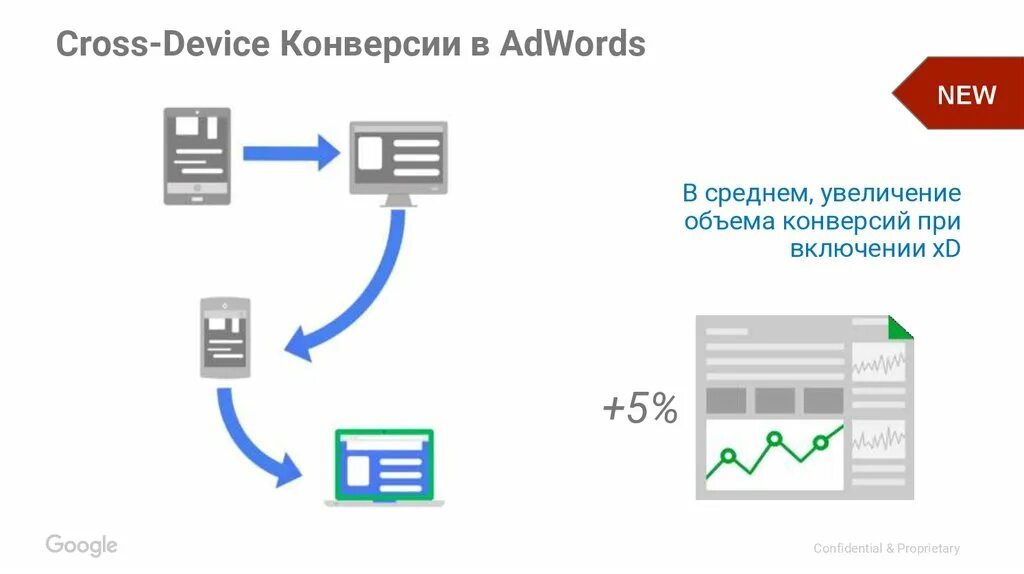 Кросс авторизация. Кросс девайс. Кросс конверсия. Cross device Visitor схема. Кросс сило кросс девайс.