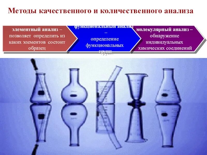 Применение методов химического анализа