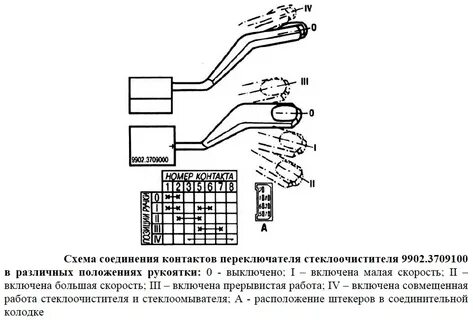 Схема подрулевой газель