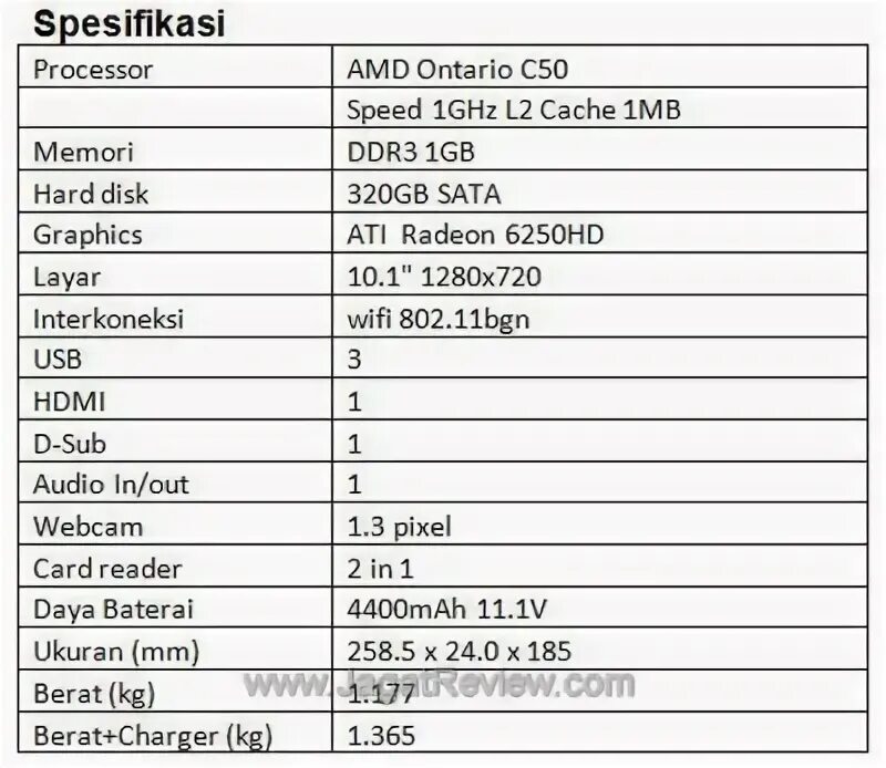 Amd c 50. Amd c50 hd6250 характеристики.