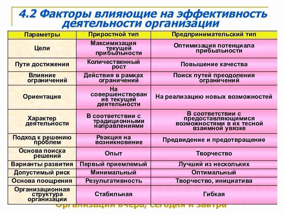 Факторы влияющие на эффективность управления. Факторы влияющие на эффективность работы предприятия. Факторы влияющие на эффективность деятельности организации. Факторы влияющие на эффективность. Факторы влияющие на организацию.