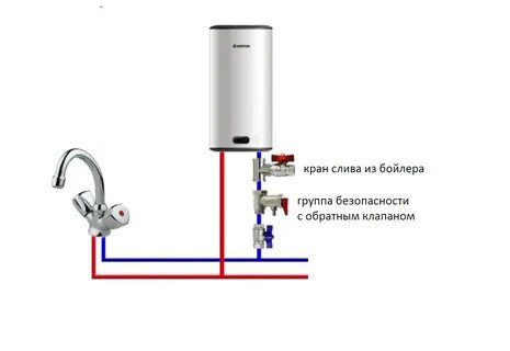 Подключить бойлер к водопроводу схема