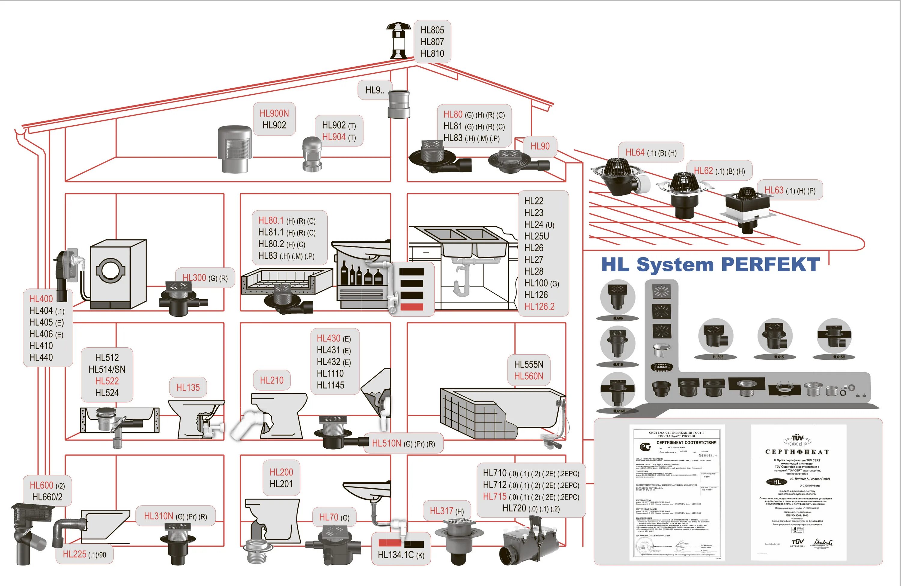 Hl 710.2 epc. Клапан hl900 смонтированный. Канализационный затвор с электроприводом, hl710.2EPC/715.2EPC. Обратный клапан hl710. Вент клапан hl900n.