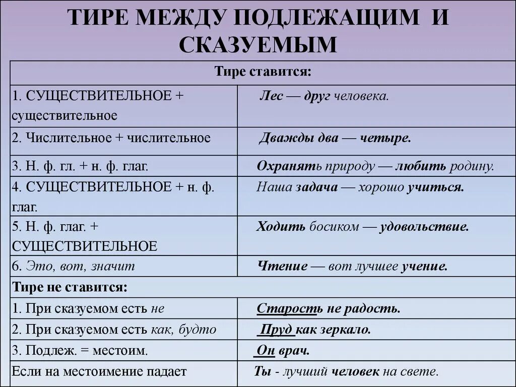 Мягкое тире. Тире в предложении 5 класс правило. Тире между подлежащим и сказуемым. Тире между подлежащим и сказуемым таблица. Тире ставится между подлежащим и сказуемым.