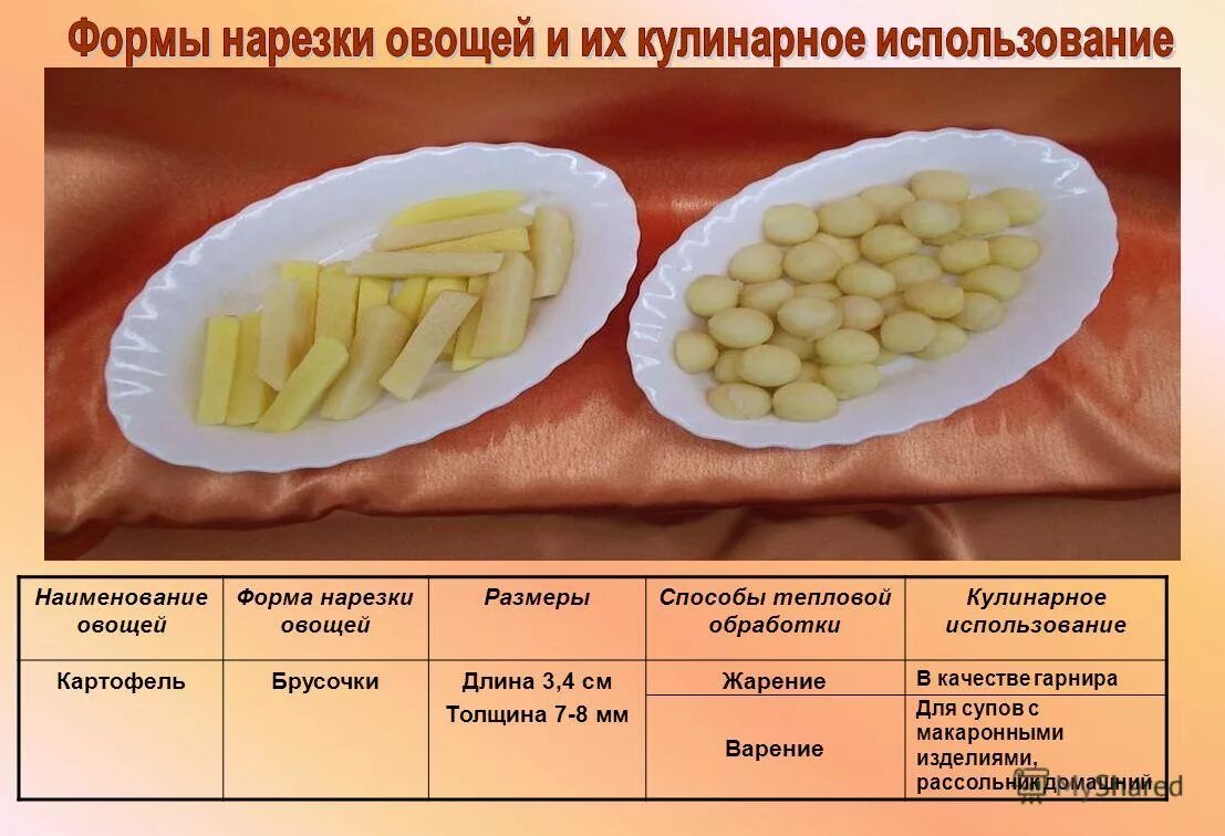 форма нарезки щи