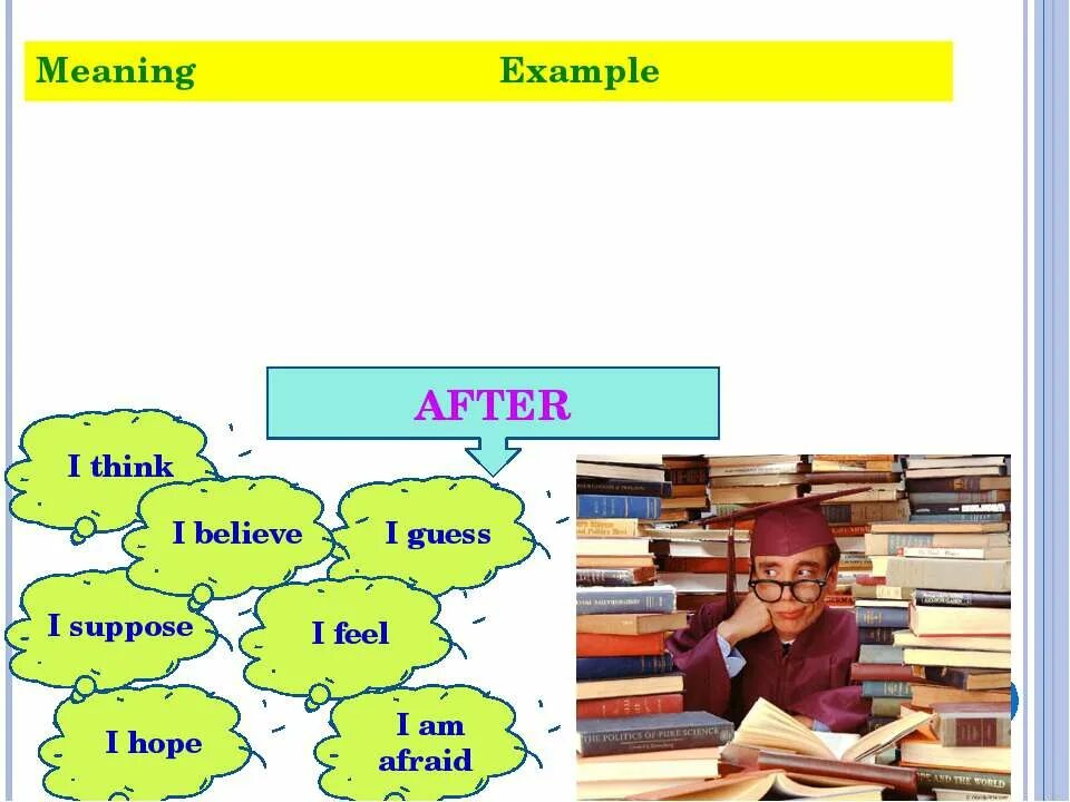 как образуется future simple кратко. предложения в фьюче симпл. Future simple. I hope future simple. образование будущего времени в английском.