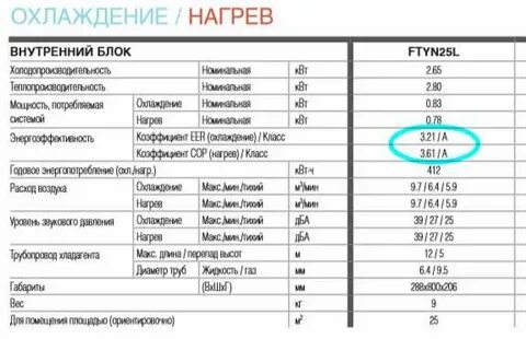 Сколько денег потребляет кондиционер