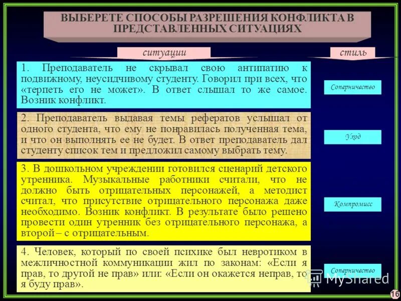 Избирательные конфликты