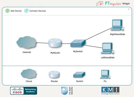 Connected router