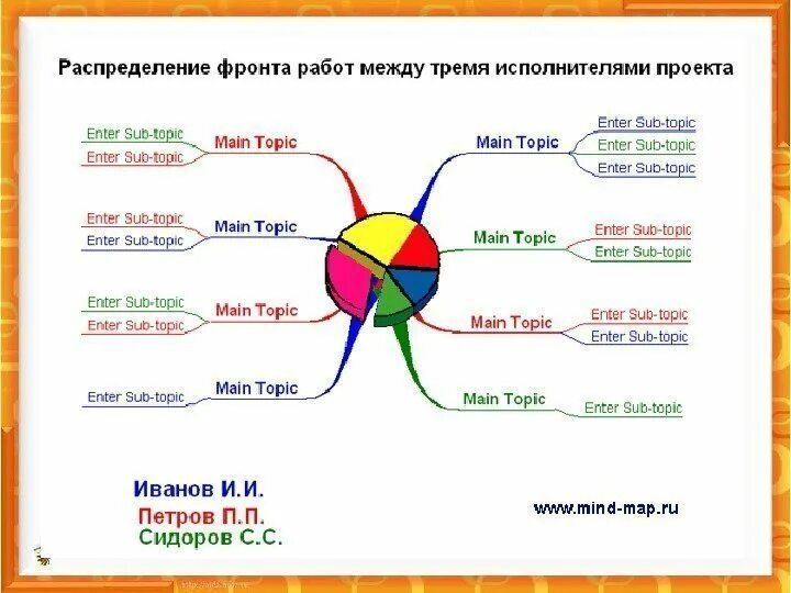 Main topics. Main topic проект.