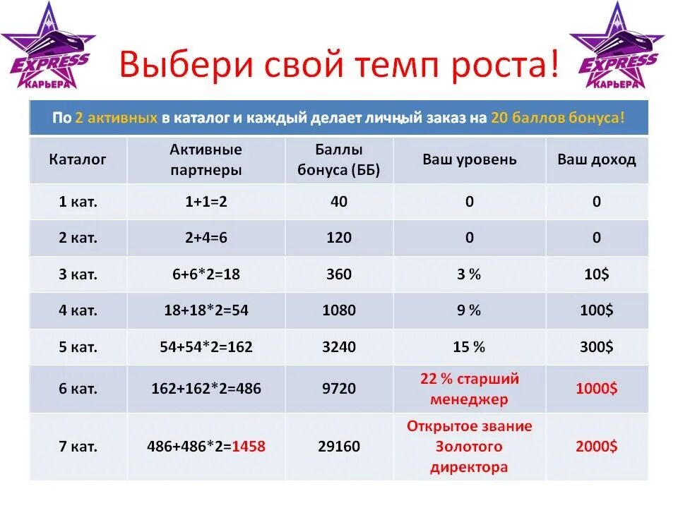 E c a балы