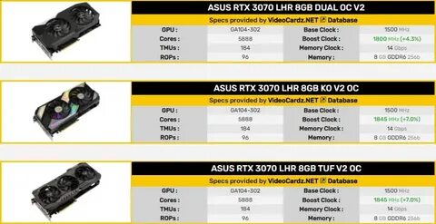 Rtx 3070 характеристики