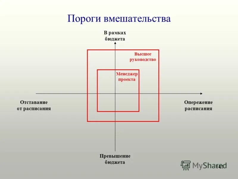 В рамках бюджета