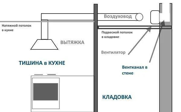 Можно ли устанавливать вытяжку в вентиляцию
