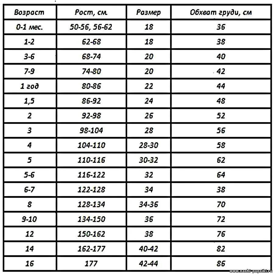 Рост ребенка 120 см