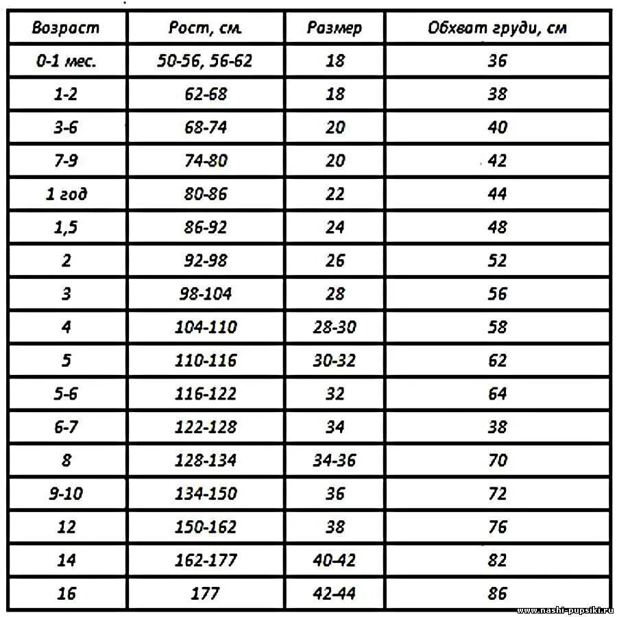Ростовка по возрасту. Размеры детской одежды. Таблица размеров детской одежды. Таблица детской одежды. Сетка размеров детской одежды.