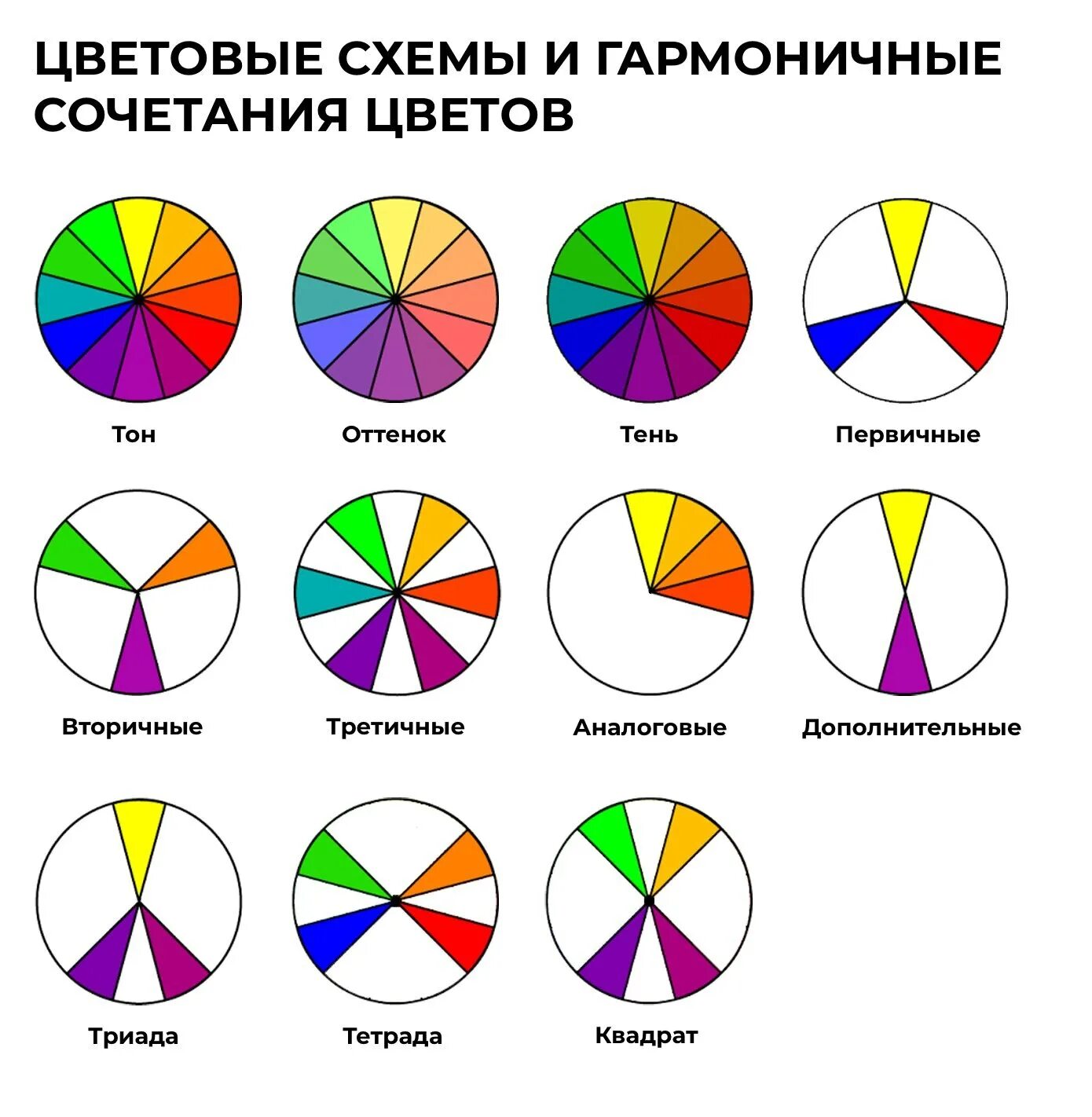 Комбинация различных форм