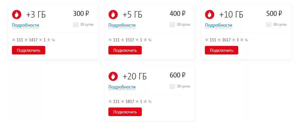 Как подключить дополнительный интернет на мтс. Доп ГБ МТС. Дополнительные ГБ на МТС. МТС дополнительные гигабайты. 5 ГБ интернета МТС.