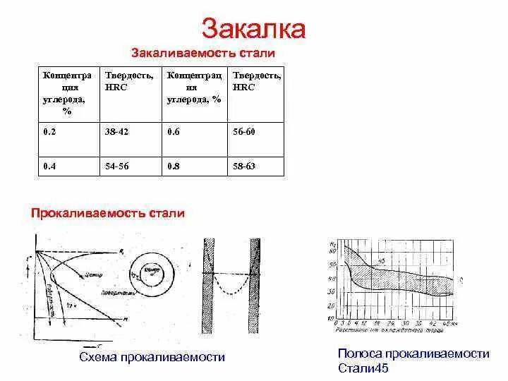 Твердость после нормализации. Сталь 20х термообработка. сталь 45х твердость hrc. сталь 45 твердость после закалки. сталь 45 режимы термообработки твердость.