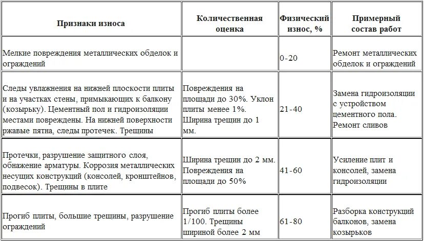 Причины списания мебели. Списание металлических шкафов причины. Дефекты стеллажей металлических для списания. Дефекты металлических шкафов для списания. Причины списания кресла