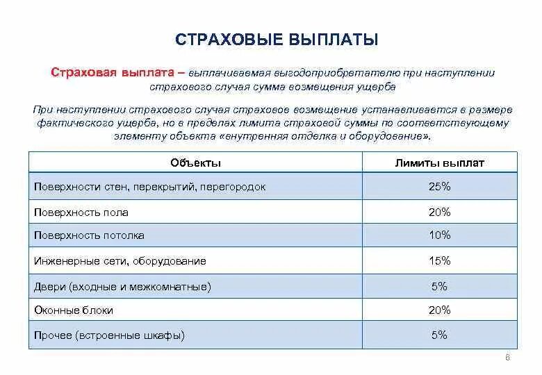 Сколько рассматривают страховой случай. Страховая выплата при травме. Сроки выплаты по страховому случаю. Размер страховых выплат. Примеры страховых выплат.