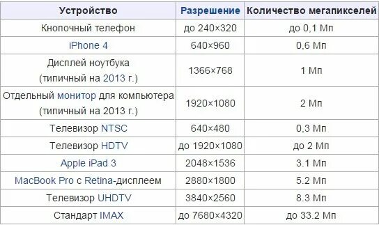 Максимальное количество пикселей для 1200. Разрешение мегапикселей. Таблица мегапикселей и разрешения. Разрешение в мегапикселях. 1 Мегапиксель разрешение камеры.