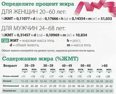 Содержание жировой ткани в организме