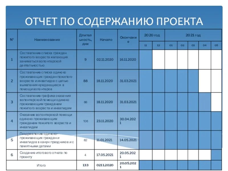 Формирование отчета по проекту. Отчет по проекту. отчет по проекту пример. отчетность проекта. отчет по проекту шаблон.