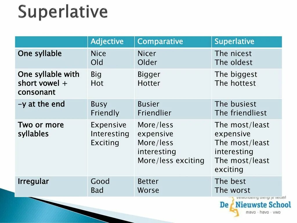 Предложения с Comparative. Superlative adjectives. Comparatives and Superlatives. Форма adjective. Superlative adjectives little