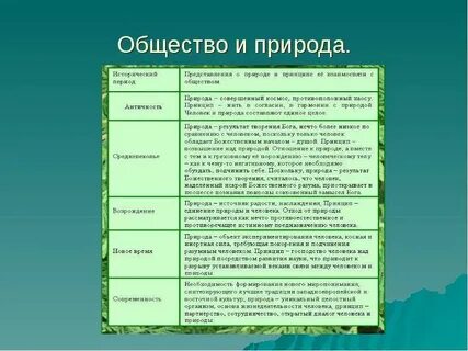 Человек и природа обществознание конспект