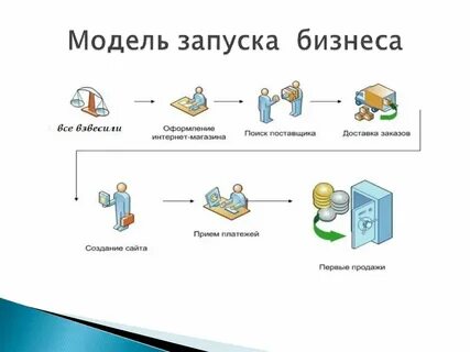 Запустить модели
