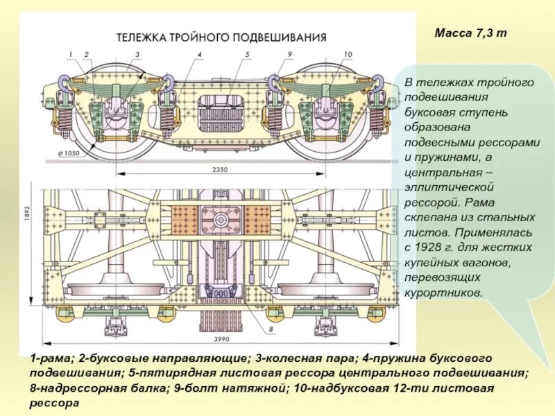 Какой вес пассажирского вагона. Тележка вагона КВЗ И 2. Тележки КВЗ и2 рефрижераторного вагона. Колесная пара прицепного вагона эд9м. Тележка пассажирского вагона КВЗ-ЦНИИ-1.