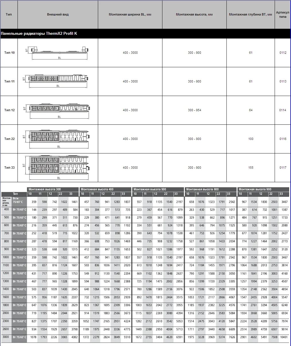 стальные радиаторы будерус высота 300 тип. панельные радиаторы bergerr объем воды 22 тип. радиатор стальной панельный purmo cv22 900х400. радиатор стальной buderus logatrend k-profil 22 500 1800. керми панельные радиаторы высота 600 схема.