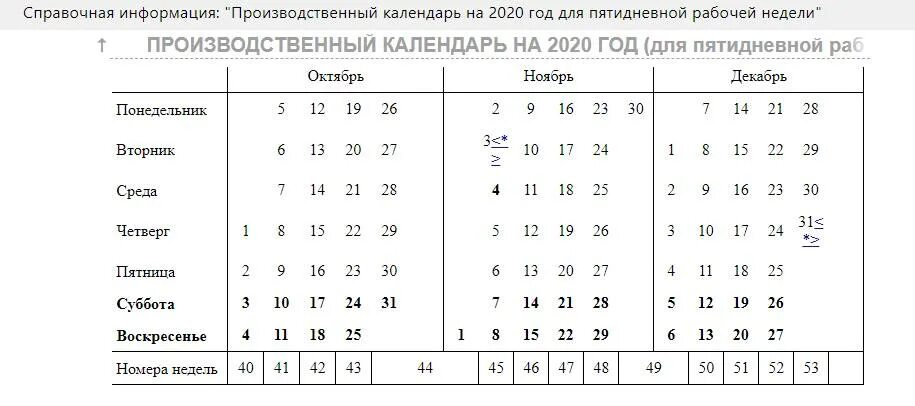 Февраль ставка часов. График рабочей недели. Графики рабочего дня для пятидневной рабочей недели. Рабочих дней в 2022 при пятидневной рабочей неделе. Производительный календарь.