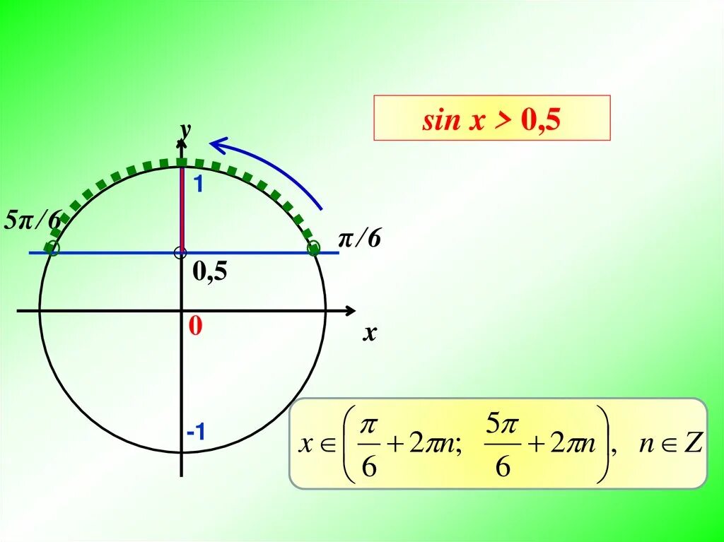 Sinx 0.5. Sin x = 0.5. -0,5 Sin x на окружности. Sin x = 0.